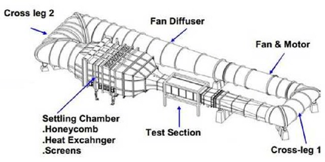Wind-tunnel-components-arrangement-Aerolab-2010