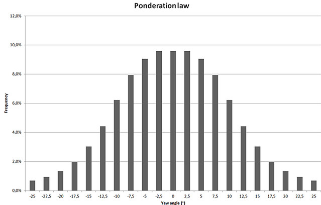 ponderation-law11