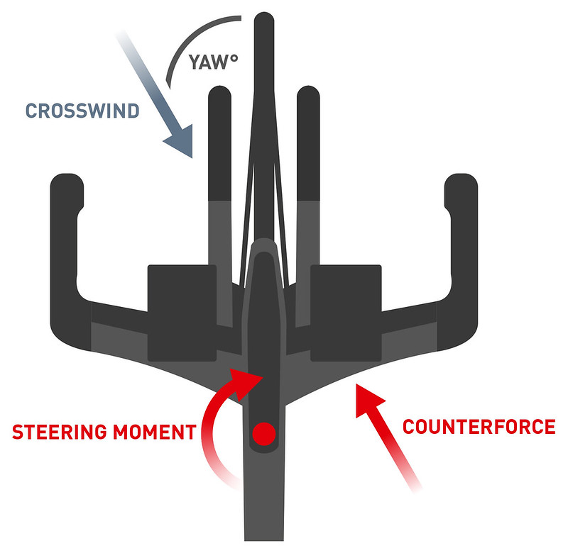 DTSwiss_ARC_Drawing_Steering_Moment