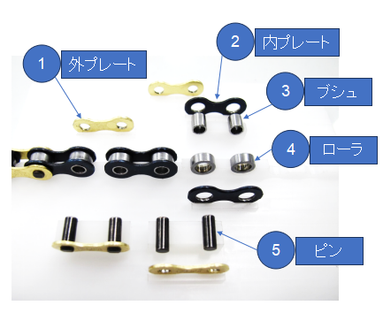 IZUMI SUPER TOUGHNESS 4つセット売り IZUMI* super toughness KAI chain - BLUE LUG ONLINE STORE